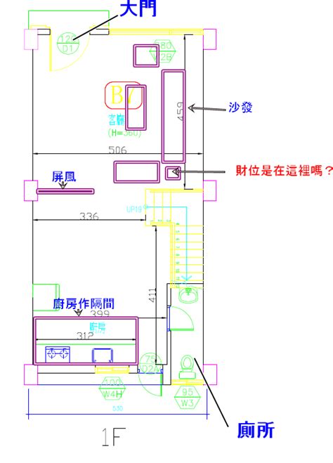 透天厝財位|【透天財位】透天好格局！想發財必看5大財位，新手買房必勝攻。